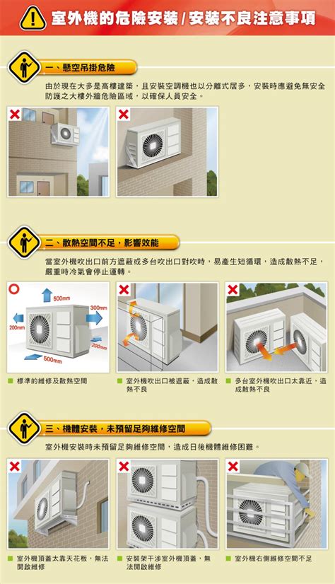 裝冷氣注意事項